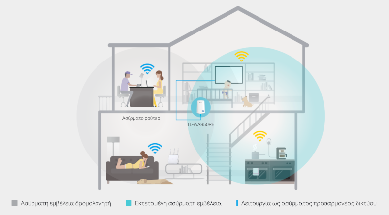 TP-Link WA850RE WiFi Range Extender Passthrough v7 - 300Mbps - White - 3 Έτη Εγγύηση (TL-WA850RE)